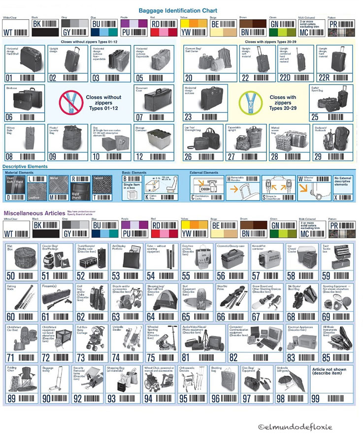 IATAIDchart